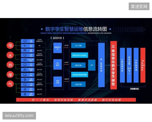 数字孪生康复”概念火热，但真正能在临床和家庭场景中落地的成熟应用凤毛麟角，警惕过度炒作
